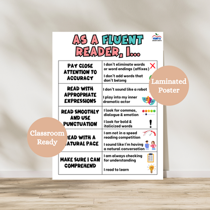 Fluent reader anchor chart showing reading strategies like accuracy, expression, pace, punctuation, and comprehension with kid-friendly visuals for elementary classrooms.