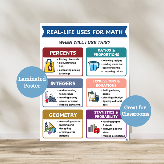 Real-life uses for math laminated poster featuring how children will use math in the real world. Great for upper-elementary, middle school and high school classrooms. Laminated for durability.