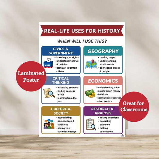Real life uses for history laminated poster. Featuring six boxes explaining how themes in social studies and history class can relate to the real world. Laminated for durability in classrooms.