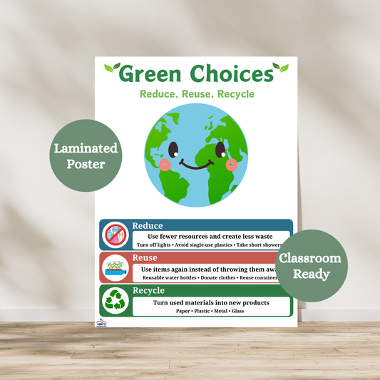 Laminated educational anchor chart titled 'Green Choices – Reduce, Reuse, Recycle' with a smiling cartoon Earth and three labeled columns explaining how to reduce waste, reuse items, and recycle materials. Designed for Earth Day and environmental science classrooms. Laminated for classroom durability.