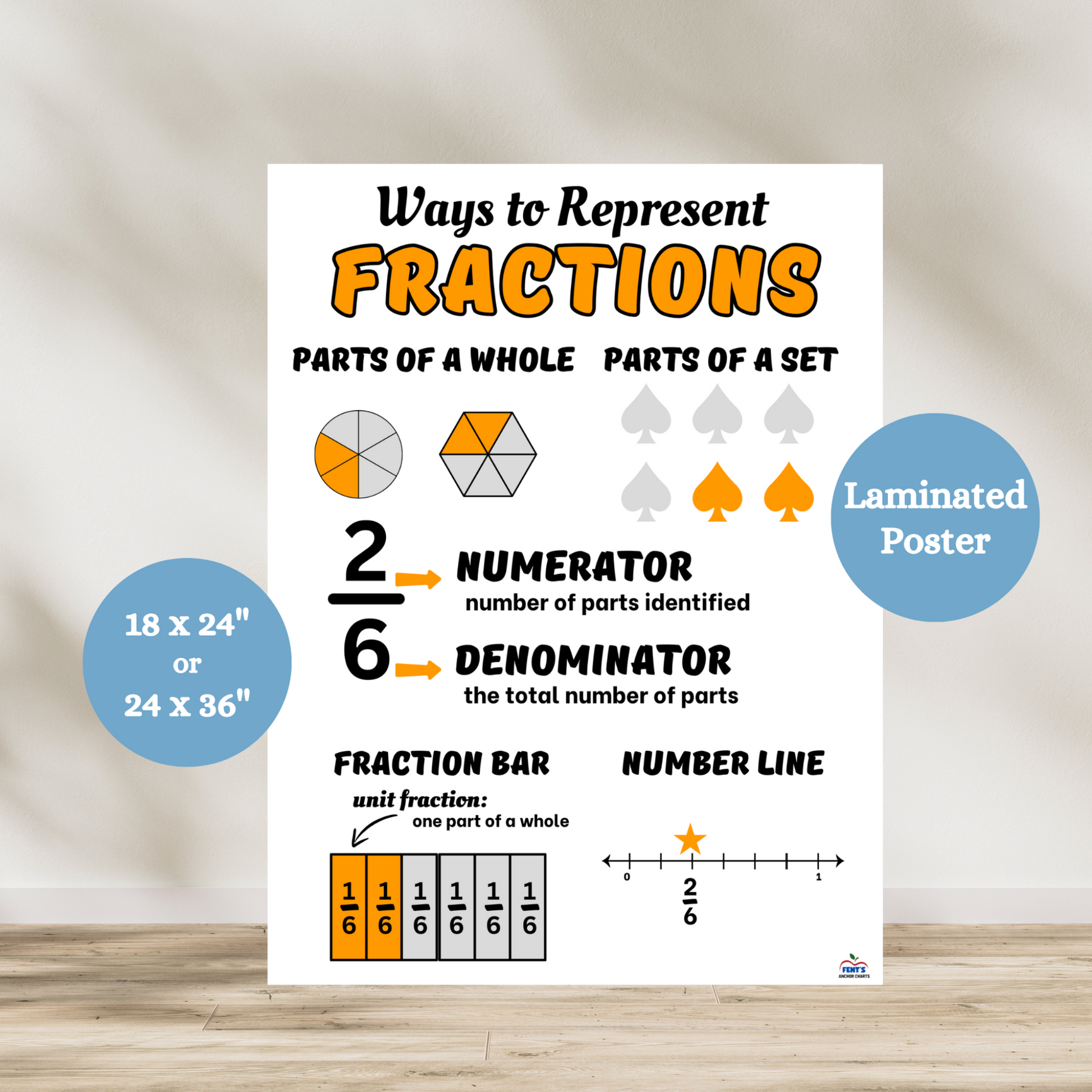 Laminated Anchor chart titled 'Ways to Represent Fractions' designed for elementary math students. It shows fractions represented as parts of a whole using shaded shapes, and parts of a set using orange and gray spade symbols. The chart defines the numerator as the number of parts identified and the denominator as the total number of parts, with the example 2/6. It includes a labeled fraction bar with unit fractions (1/6) and a number line showing the fraction 2/6.
