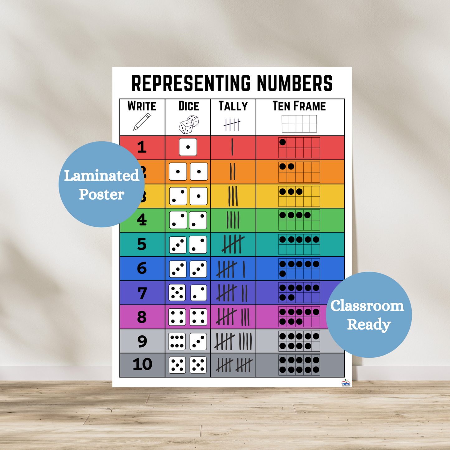 Representing numbers laminated poster. Anchor chart has four columns showcasing how to write numbers 1-10, what they look like on dice, how to tally and in a ten frame. Great for early learning and first grade classrooms. Laminated for durability.