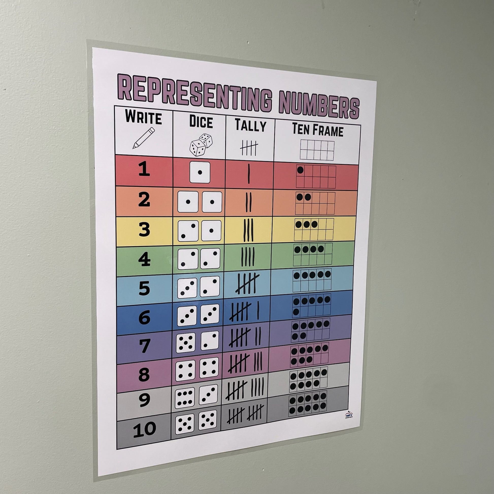 Live photograph of the representing numbers laminated anchor chart hanging in a math classroom