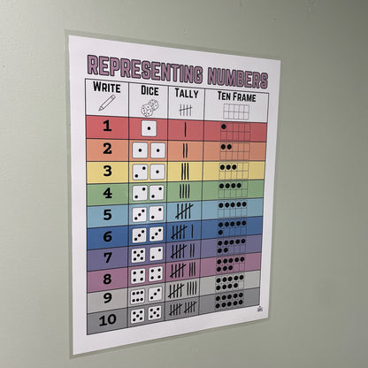 Live photograph of the representing numbers laminated anchor chart hanging in a math classroom