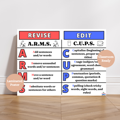 This REVISE and EDIT laminated anchor chart is a colorful and informative poster for upper-elementary and middle school ELA classrooms. The left side of the chart has the acronym arms for revision and the right side of the chart has the acronym cups for editing. Laminated for durability in the classroom.