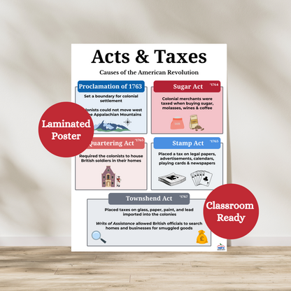 Acts and taxes causes of the American Revolution laminated poster. Teaches social studies students the Proclamation of 1763, Sugar Act, Quartering Act, Stamp Act and Townshend Act. Hang in history classrooms. Laminated for classroom durability.