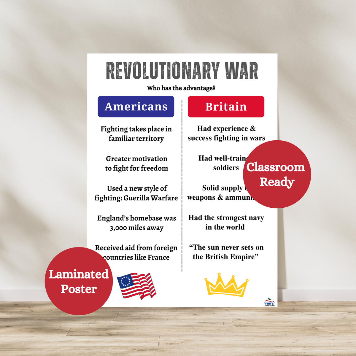 Compare and contrast formatted anchor chart for history and social studies classrooms breaking down the two sides of the Revolutionary War. Laminated for classroom durability.