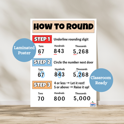 This laminated rounding anchor chart is printed and laminated on white bond paper. On the top of the poster the title how to round is written. Then the chart is broken down into three steps.Each representing a step in the rounding process. Examples of how to round to the tens, hundreds and thousands are seen in each section.