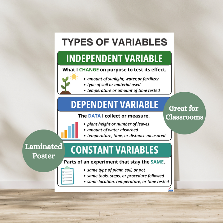 Science Anchor Charts | Laminated Science Posters for Classrooms – Fent ...