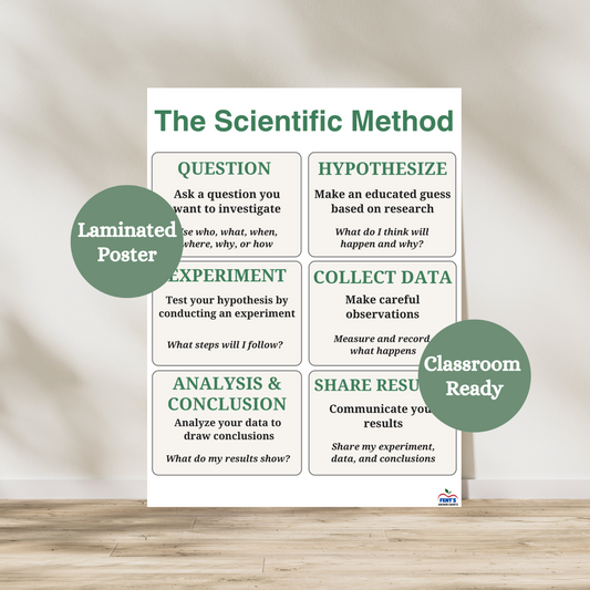 The scientific method laminated anchor chart that breaks down for students the six main steps of the scientific method. Hang in elementary and middle school science classrooms and labs. Laminated for durability.