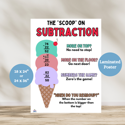 This bright, ice cream-themed visual is the perfect tool to help young learners master subtraction with regrouping. Designed specifically for early elementary students, the chart breaks down subtraction rules using memorable rhymes and color-coded examples that make problem-solving less intimidating and a lot more engaging.

The chart walks students through key subtraction scenarios