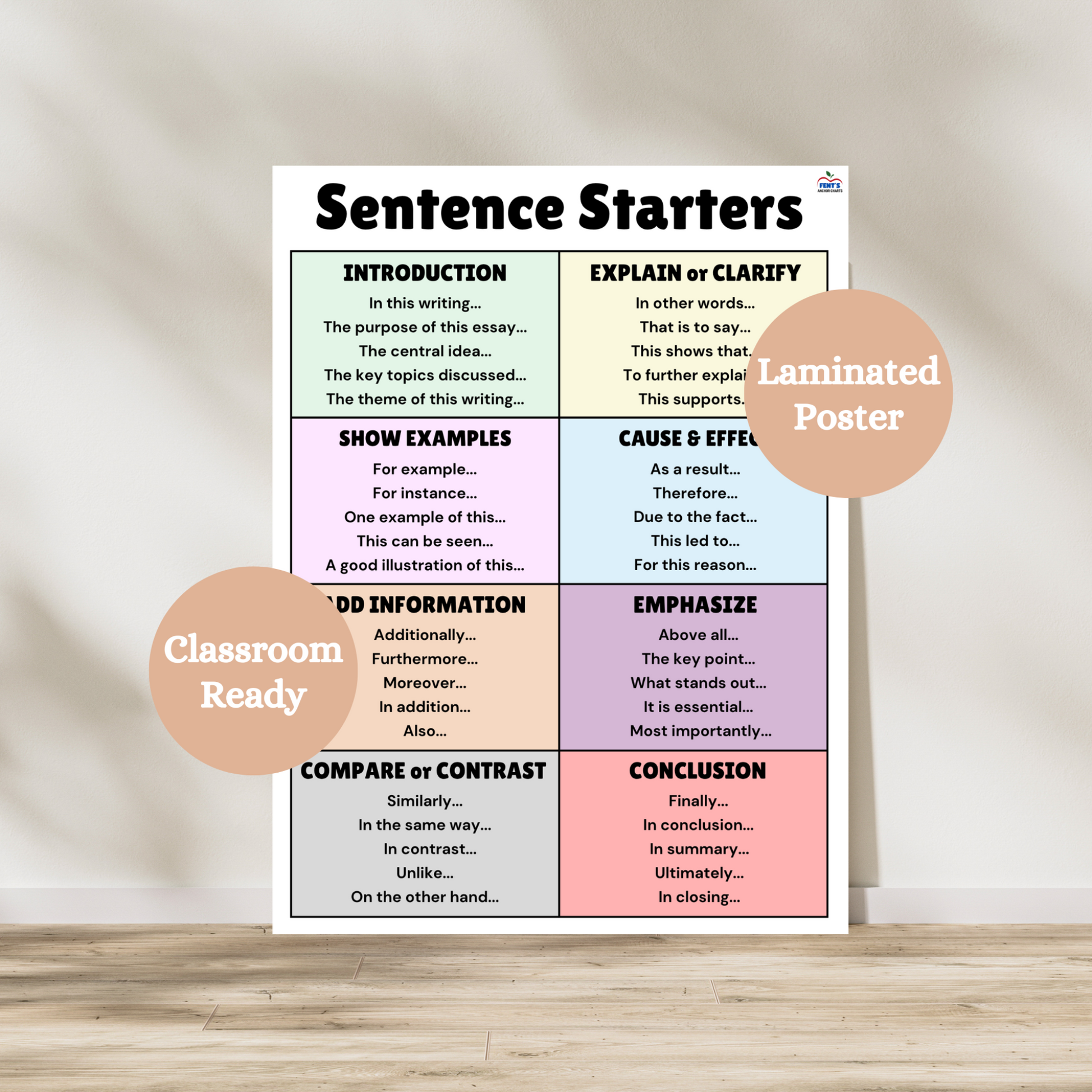 This colorful laminated anchor chart poster has eight categories (introduction, explain or clarify, show examples, cause and effect, add information, emphasize, compare or contrast and conclude). Each sentence starter category has sentence structure examples under it. Great anchor chart to support writing in ELA and social studies classrooms.