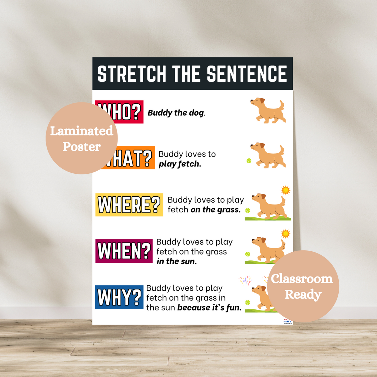 A laminated educational poster titled 'Stretch the Sentence' designed to help students expand their sentences. The poster breaks down sentence building using five question prompts: WHO, WHAT, WHERE, WHEN, and WHY. Each section includes a sentence about Buddy the dog playing fetch, gradually adding details. Colorful text boxes, simple dog illustrations, and a clean layout make it engaging for classroom use.