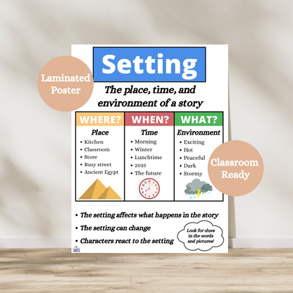 Setting laminated anchor chart for elementary and middle school ELA classrooms. This poster breaks down the elements of a story. Laminated for classroom durability.