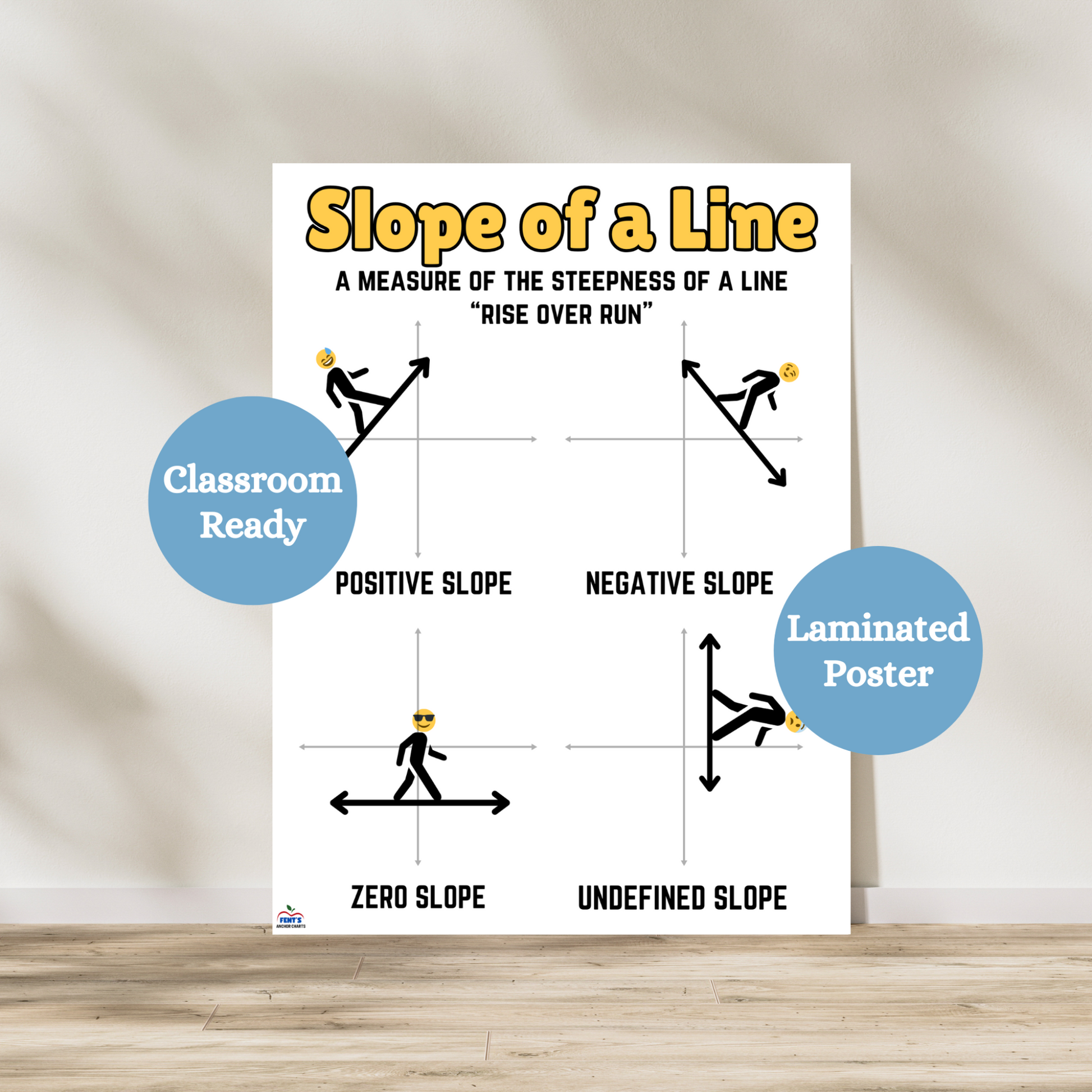 This 'Slope of a Line' laminated anchor chart has labeled graphs showing four types of slope: positive, negative, zero, and undefined. Includes rise over run explanation and visual examples for Algebra 1 and Pre-Algebra students. The poster also includes a defenition of 'slope' at the top of the poster.