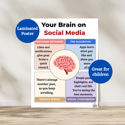 Your brain on social media laminated poster. Hang in classrooms or homes to teach children about the negative impacts of social media usage. Laminated for classroom usage. 