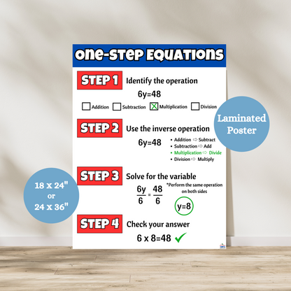 This laminated educational poster titledOne-Step Equations is designed to help students solve algebraic equations step by step. The solving math equations anchor chart breaks the process into four clear steps: identifying the operation, using the inverse operation, solving for the variable, and checking the answer. It features bold text, color-coded steps, and a worked-out example (6y = 48) to visually guide students. Ideal for classrooms, this math anchor chart supports learning algebra in an engaging way.