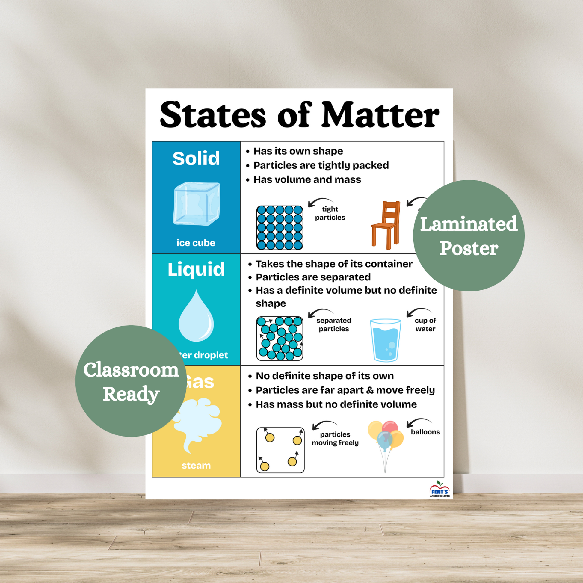 States of Matter classroom poster that breaks down the three main states of matter. Characteristics of each are provided and examples. Anchor chart is laminated for classroom durability