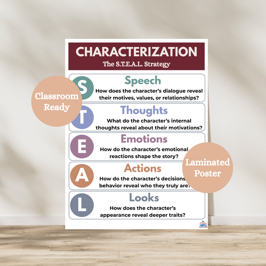 STEAL characterization strategy laminated anchor chart. Uses the popular steal acronym to teach students about characterization. This poster is used in middle school and high school ELA classrooms. Laminated for classroom durability.