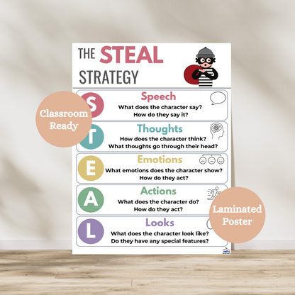 STEAL strategy laminated anchor chart that supports students with characterization. Used in elementary and middle school ELA classrooms. Laminated for classroom durability.