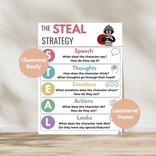 STEAL strategy laminated anchor chart that supports students with characterization. Used in elementary and middle school ELA classrooms. Laminated for classroom durability.