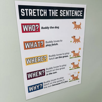 Stretch the sentence laminated anchor chart hanging on wall in first grade classroom for student reference while writing sentences