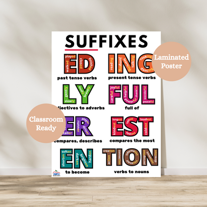Colorful Suffixes anchor chart that teaches students the eight most common suffixes. Examples for each suffix are given. Laminated for durability for elementary classrooms.