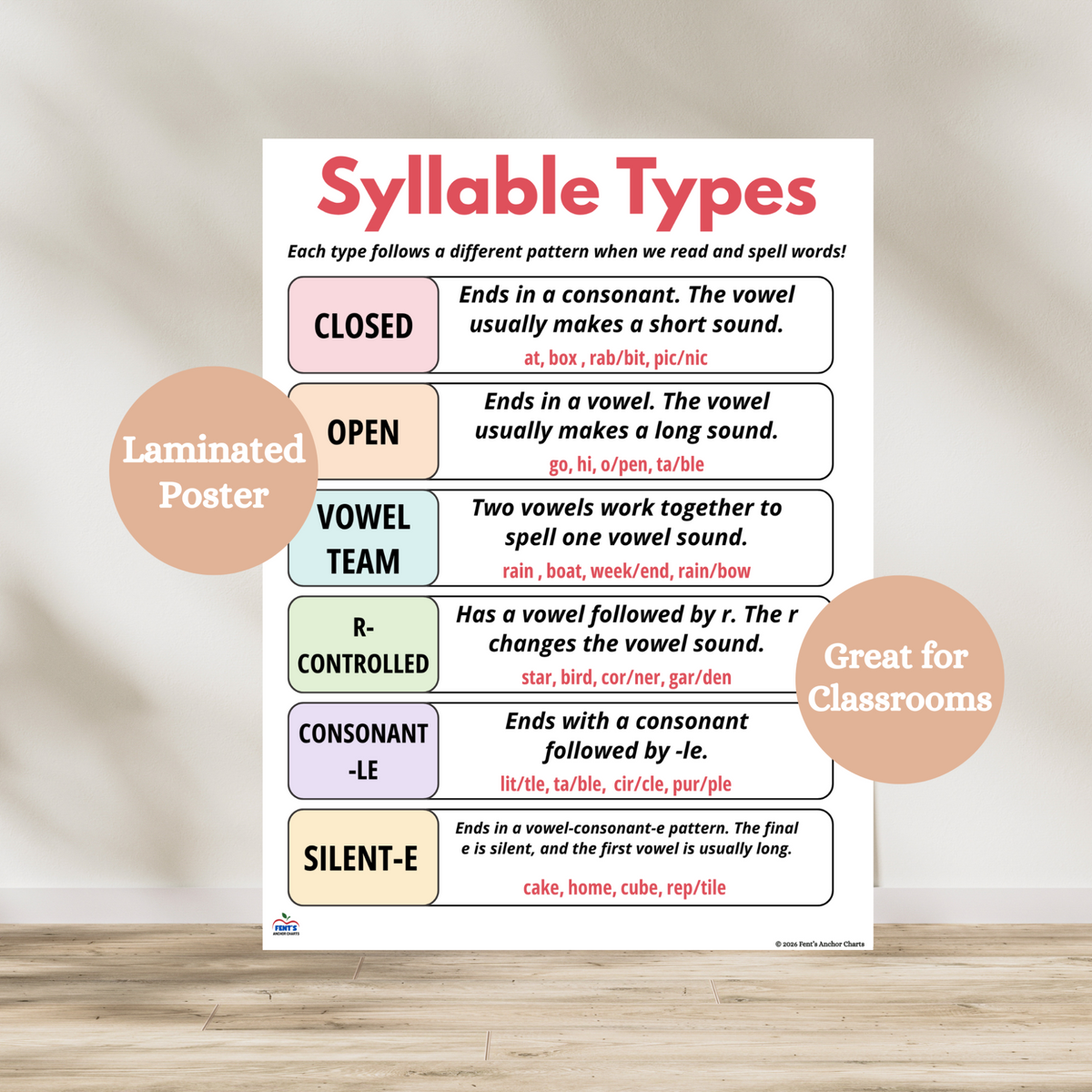 6 types of syllables laminated anchor chart for ELA/english classrooms. Laminated for durability in classrooms.