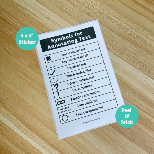 “Symbols for Annotating Text” thermal printer Anchor Chart sticker for classroom use, showing visual symbols and phrases like “I understand,” “This is important,” and “I made a connection.”