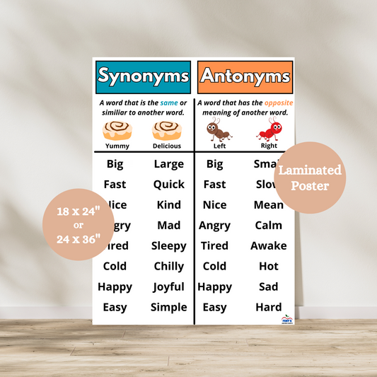 Laminated synonyms and antonyms classroom anchor chart showing vocabulary word pairs with simple definitions and colorful visuals for ELA learning. Helpful to teach elementary and middle school students the difference and examples of synonyms and antonyms.