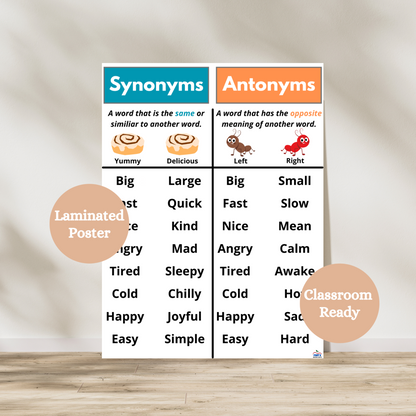 Colorful synonyms and antonyms anchor chart for classroom use featuring definitions, visuals, and word pairs like big/large and hot/cold. Great poster for elementary ELA classrooms