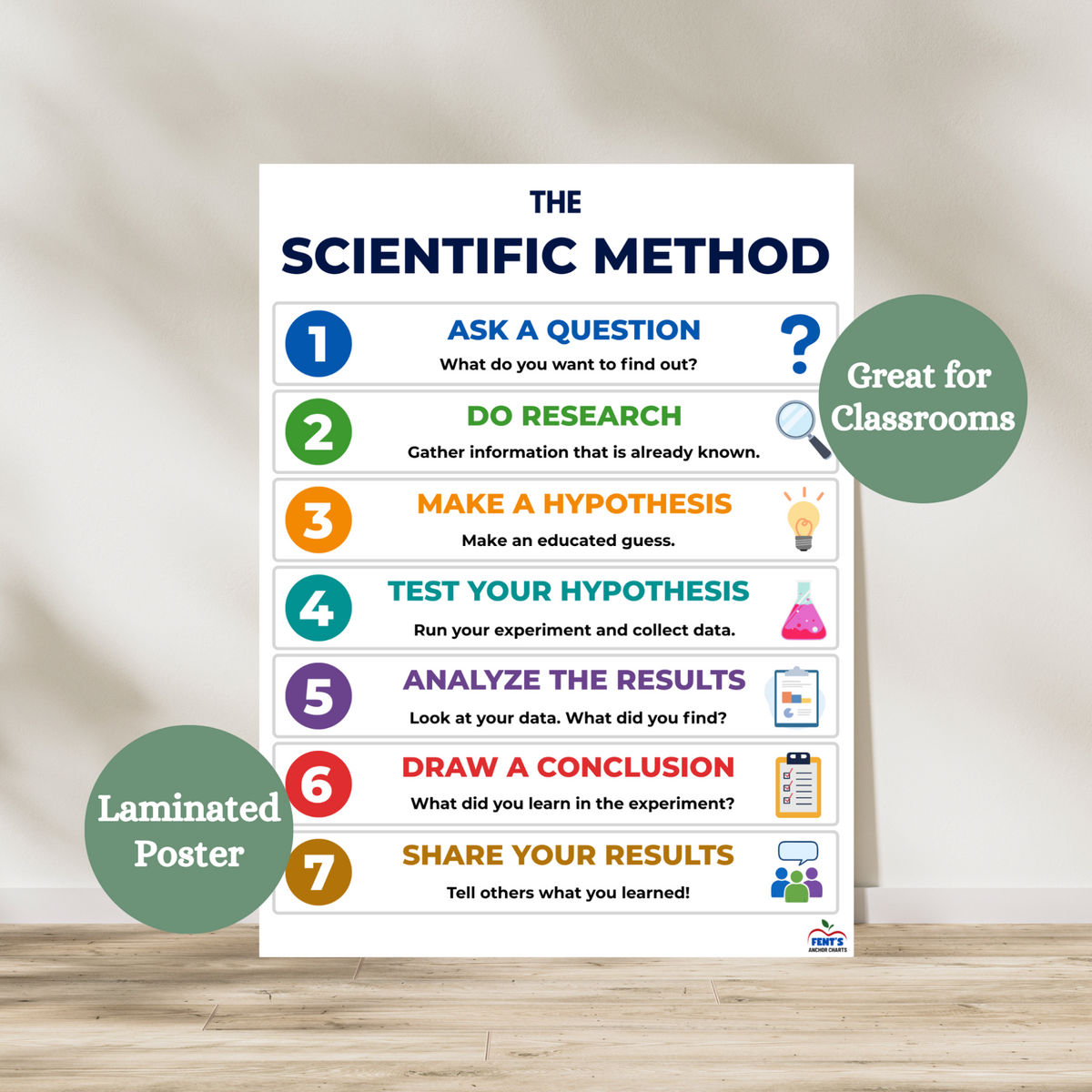 The scientific method laminated poster that showcases the steps of completing a science experiment. hang in elementary and middle school science classrooms, science labs and STEM spaces. Laminated for durability.