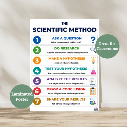 The scientific method laminated poster that showcases the steps of completing a science experiment. hang in elementary and middle school science classrooms, science labs and STEM spaces. Laminated for durability.