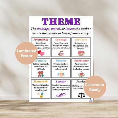 Laminated theme poster that teaches students about what theme is and the characteristics to identify theme. hang in upper elementary and middle school ELA classrooms. Laminated for durability.