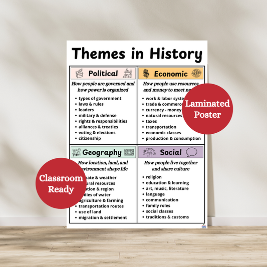 Themes of history anchor chart designed for middle school and high school classrooms. Four boxes with political, economic, geography and social. Definitions of each are provided and examples. Laminated for classroom durability.