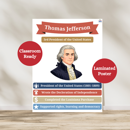 Laminated Thomas Jefferson laminated poster. Featuring the 3rd president of the United States and Founding Father of America, this anchor chart is great for elementary and middle school social studies classrooms while students learning about the Louisiana Purchase and Declaration of Independence.