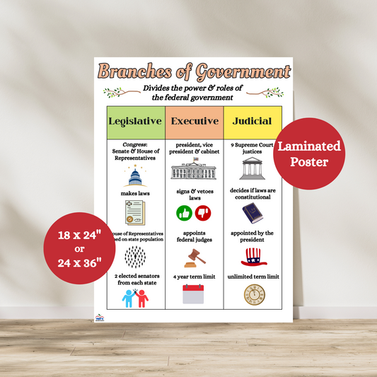 Laminated Branches of Government anchor chart showing roles of legislative, executive, and judicial branches. Great poster for civics, U.S. history, and government classrooms.