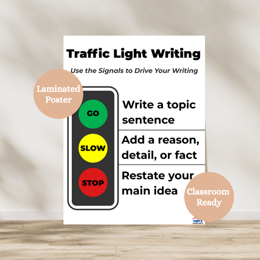 Laminated Traffic Light Writing anchor chart featuring green, yellow, and red sections that guide students through paragraph writing—topic sentence, supporting details, and conclusion; displayed upright and available in two sizes. Great anchor chart for elementary and middle school classrooms.