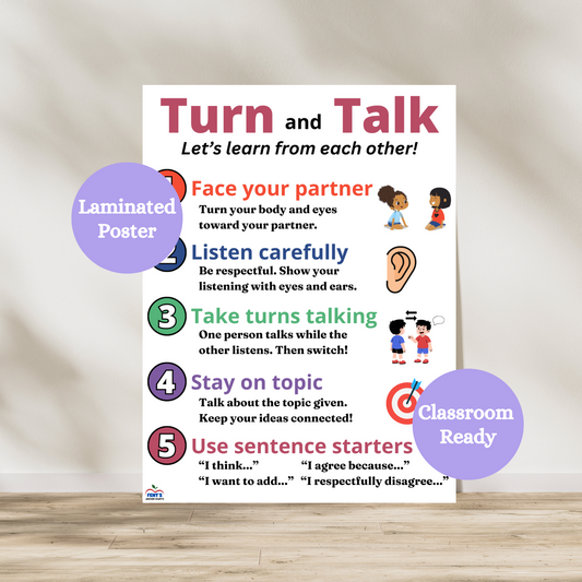 Turn and talk laminated anchor chart that breaks down the five simple steps to effectively turn and talk while in a classroom. Used in elementary and middle school classrooms. Laminated for durability. 