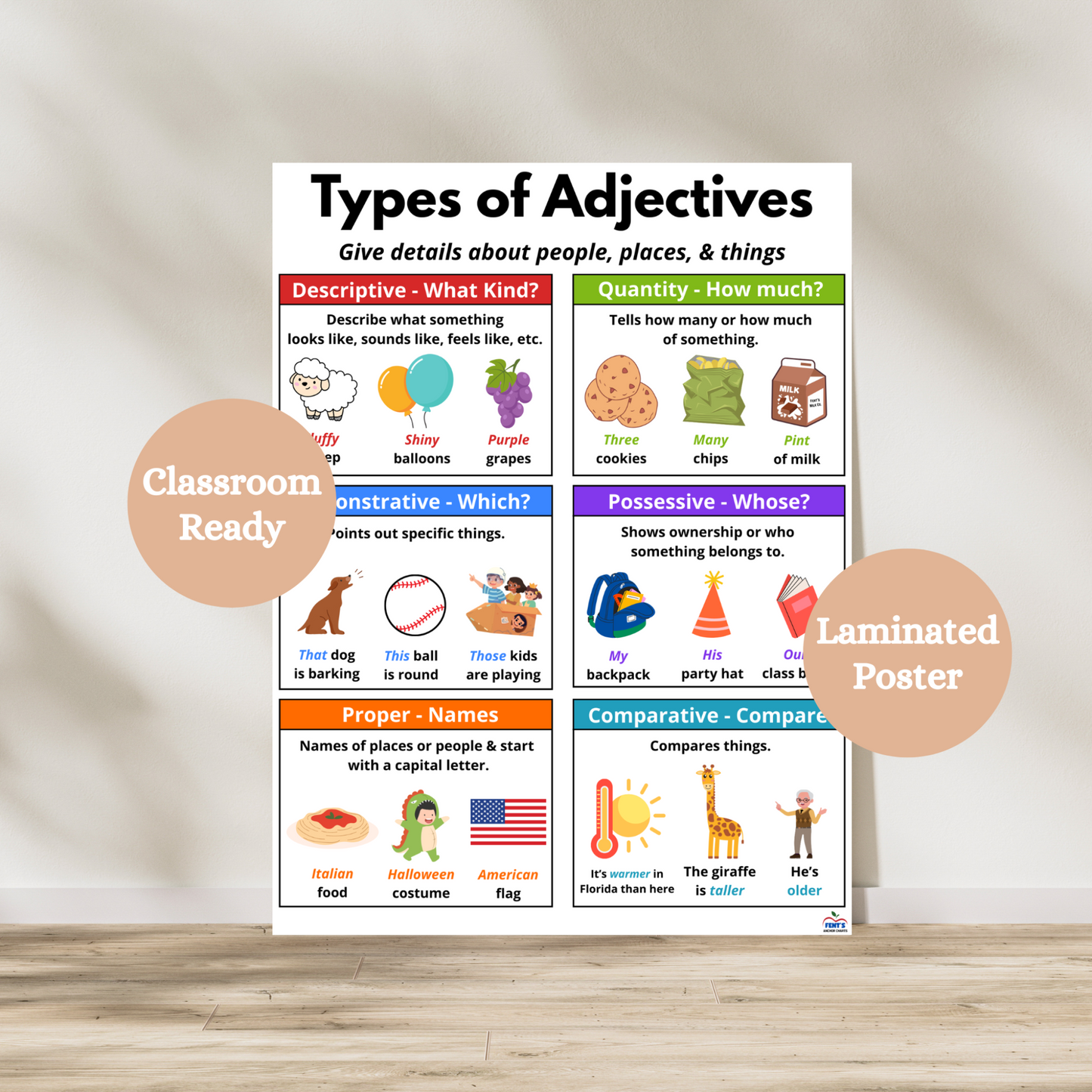 Colorful Types of Adjectives anchor chart showing six types: descriptive, quantity, demonstrative, possessive, proper, and comparative, with student-friendly examples. Laminated for durability for elementary classrooms.