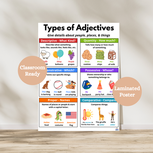 Colorful Types of Adjectives anchor chart showing six types: descriptive, quantity, demonstrative, possessive, proper, and comparative, with student-friendly examples. Laminated for durability for elementary classrooms.