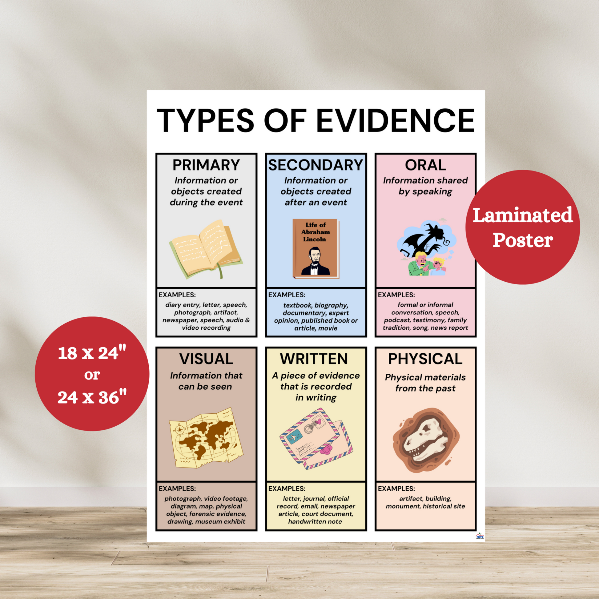 Laminated Types of Sources anchor chart for classroom use, featuring examples of primary, secondary, oral, visual, written, and physical sources. Ideal for teaching research skills, media literacy, and historical thinking in elementary, middle, or high school classrooms.