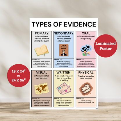 Laminated Types of Sources anchor chart for classroom use, featuring examples of primary, secondary, oral, visual, written, and physical sources. Ideal for teaching research skills, media literacy, and historical thinking in elementary, middle, or high school classrooms.