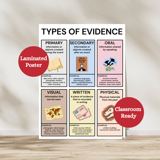This laminated anchor chart poster teaches students about different types of evidence in history. Poster is broken down into six different colored boxes. Each box has a title, description and picture to describe the type of source. Poster is white