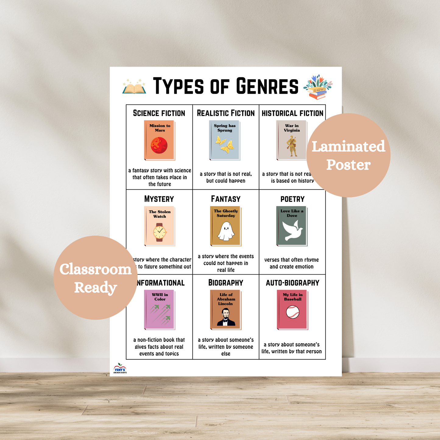 This Types of Genres anchor chart is great for any ELA or library classroom. The chart is broken down to define each of the literary genres and gives a picture and description for each genre.