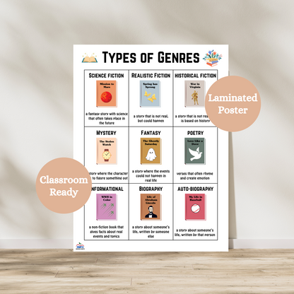 This Types of Genres anchor chart is great for any ELA or library classroom. The chart is broken down to define each of the literary genres and gives a picture and description for each genre.