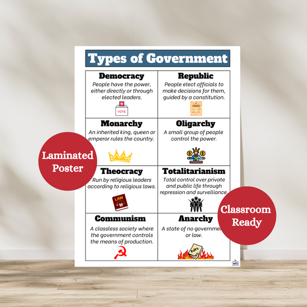 Types of Government Anchor Chart | Political Systems Explained Poster ...