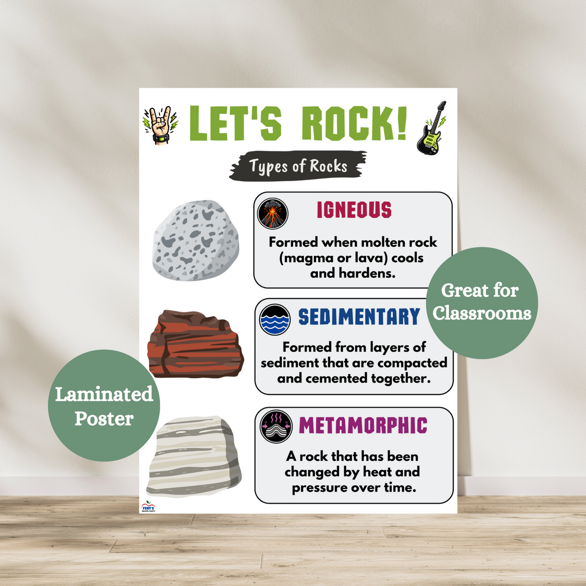 Let's Rock types of rocks laminated poster. This anchor chart teaches upper-elementary and middle school students the differences between igneous, sedimentary and metamorphic rocks. Laminated for durability in science classrooms and STEM spaces.