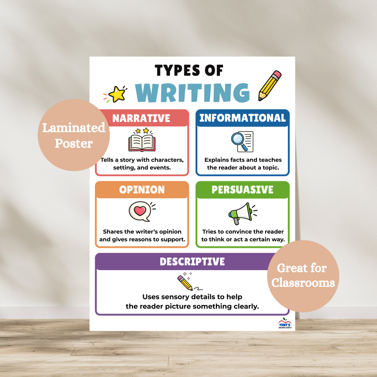 Types of writing laminated poster that teaches students narrative writing, informational writing, opinion writing, persuasive writing and descriptive writing. Hang in elementary and middle school ELA classrooms. Laminated for durability.