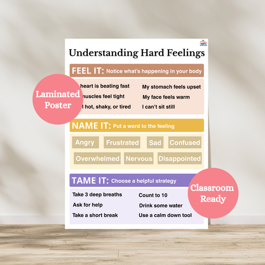 Understanding hard feelings laminated poster. Laminated poster is broken down into three section, feel it, name it and tame it. Anchor chart is used in elementary classrooms and guidance counselor office decor.